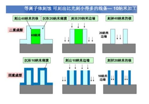 如何開始一款芯片設(shè)計 深度解讀集成電路產(chǎn)業(yè)自主可控性