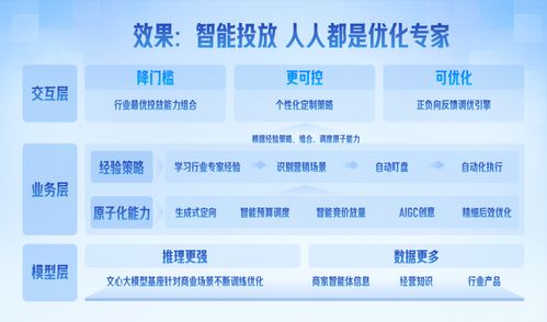 營(yíng)銷平臺(tái)輕舸助攻票務(wù)代理服務(wù)，日均服務(wù)1.4萬(wàn)客戶實(shí)現(xiàn)生意增長(zhǎng)